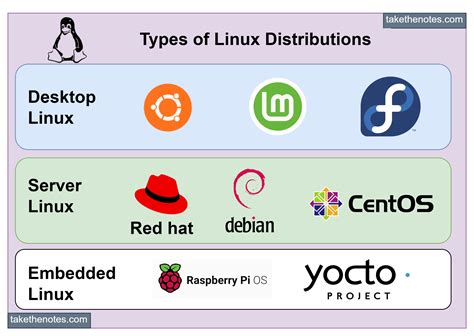 linux distro for home server.